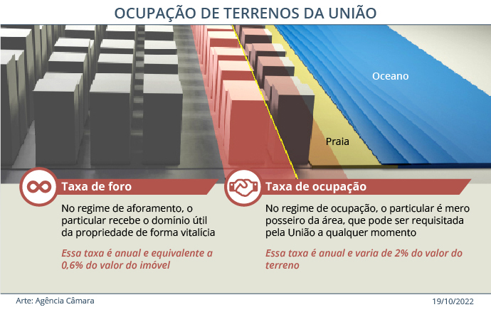 Agência Porto