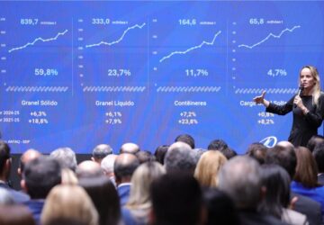 Setor aquaviário brasileiro movimentou, em 2025, 1,4 bi de toneladas